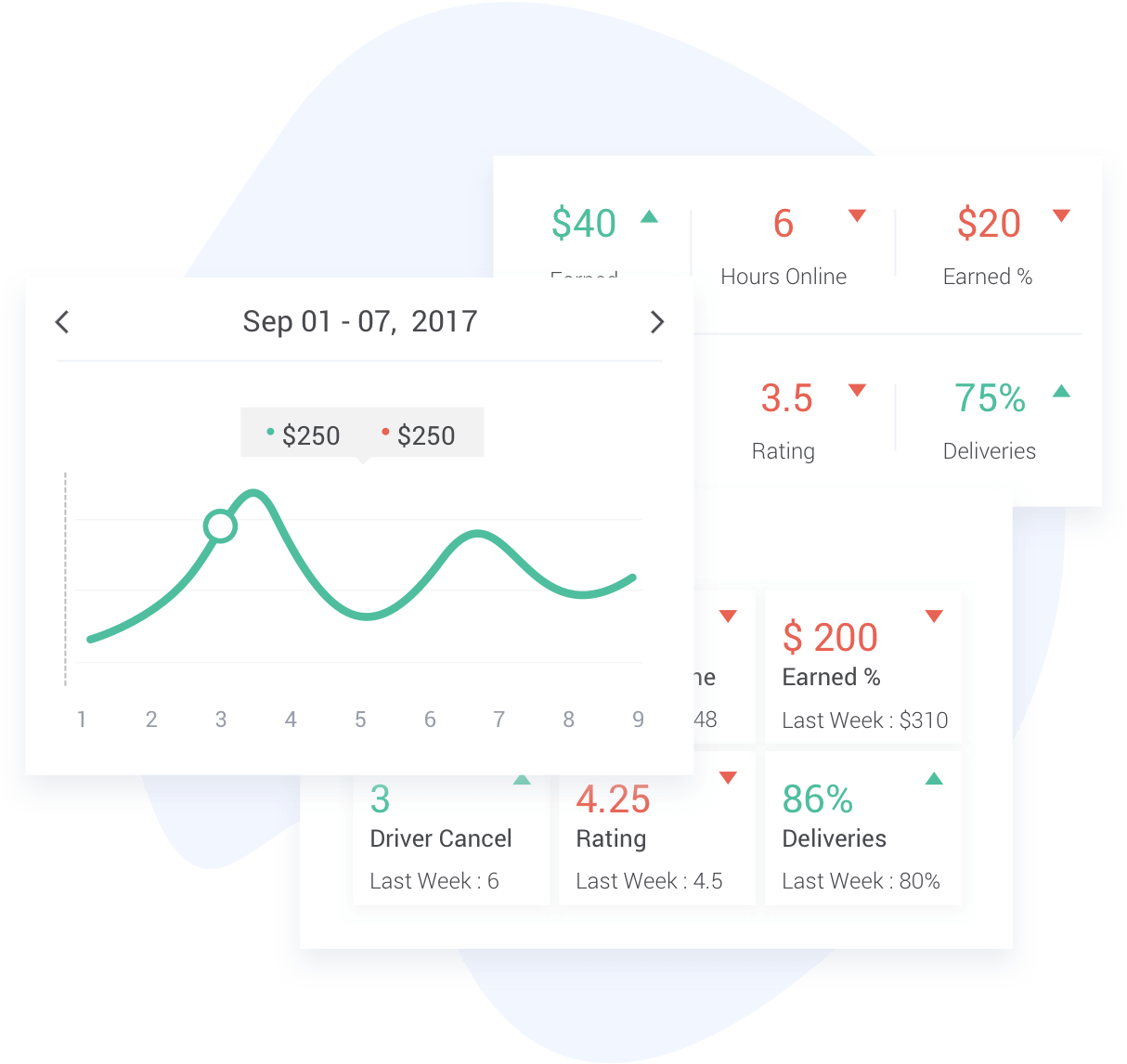 cubix-commerce-dashboard